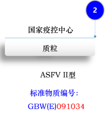 三步做好非洲猪瘟病毒核酸检测试剂盒比对实验