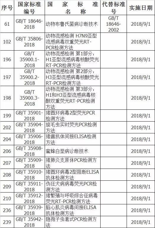 中华人民共和国国家标准(2018年第2号)公告