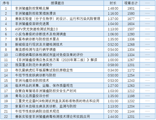 课间休息丨“知其所以然”网络公开课第一期圆满结束