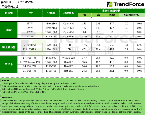股票配资网门户 泰国榴莲出口商：今年榴莲价格是多年来最低