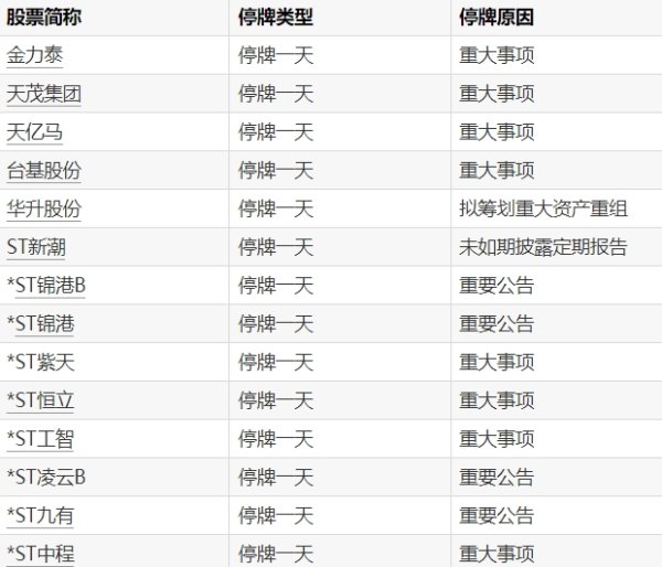 配资上市公司一览表 国家发改委：国内汽、柴油价格每吨分别上涨260元和255元